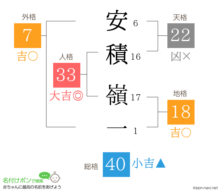 安積 嶺一さんの姓名判断結果