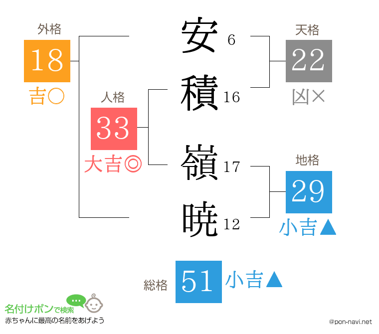 安積 嶺暁さんの姓名判断結果