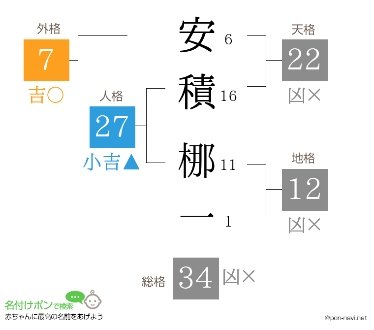 安積 梛一さんの姓名判断結果