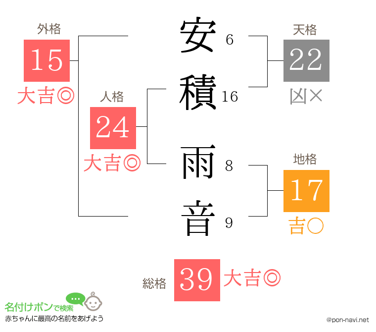 安積 雨音さんの姓名判断結果