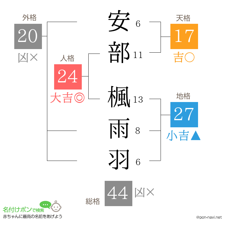安部 楓雨羽さんの姓名判断結果