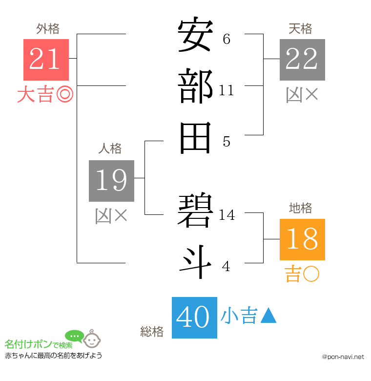 安部田 碧斗さんの姓名判断結果