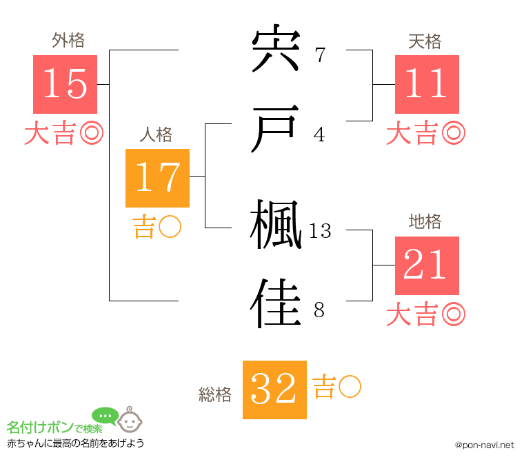 宍戸 楓佳さんの姓名判断結果