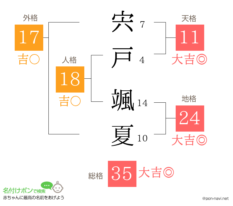宍戸 颯夏さんの姓名判断結果