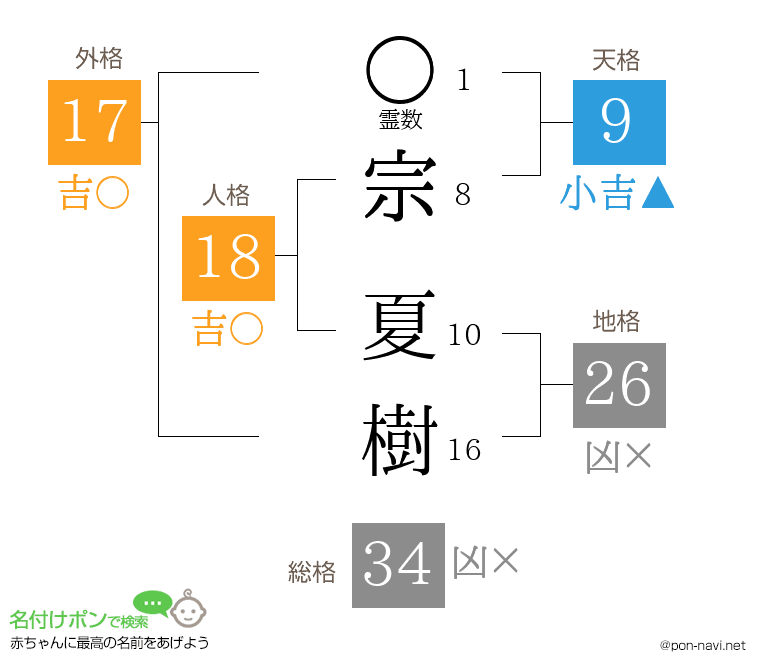宗 夏樹さんの姓名判断結果