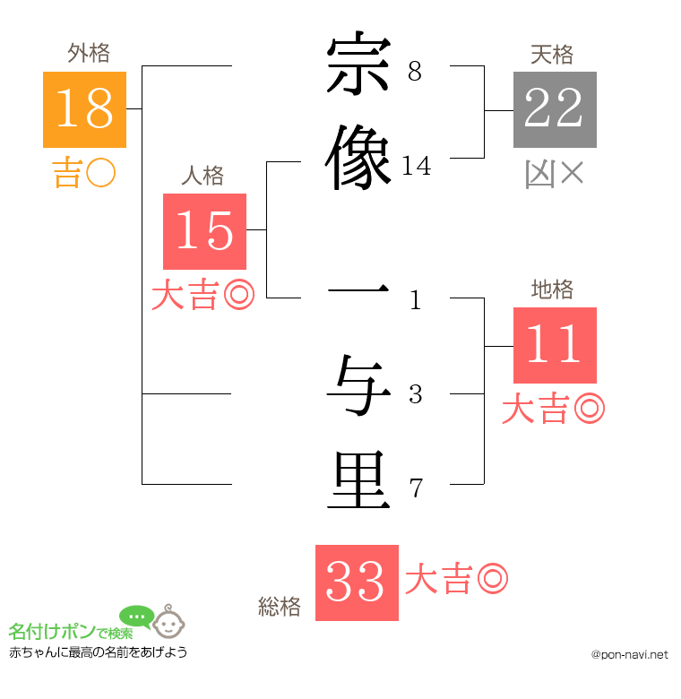 宗像 一与里さんの姓名判断結果