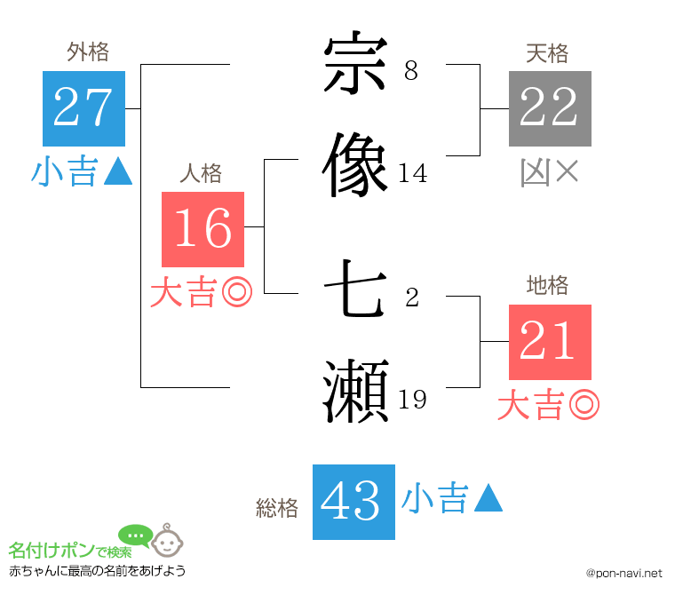宗像 七瀬さんの姓名判断結果