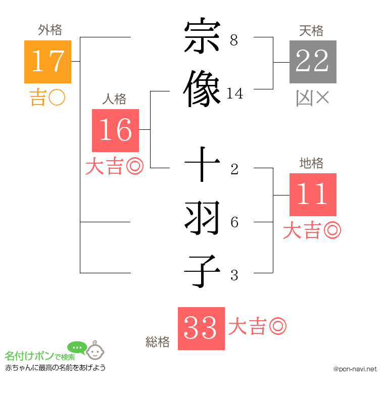 宗像 十羽子さんの姓名判断結果