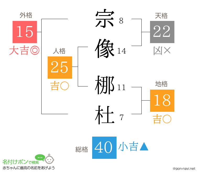 宗像 梛杜さんの姓名判断結果
