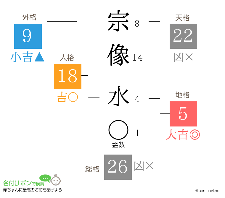 宗像 水さんの姓名判断結果