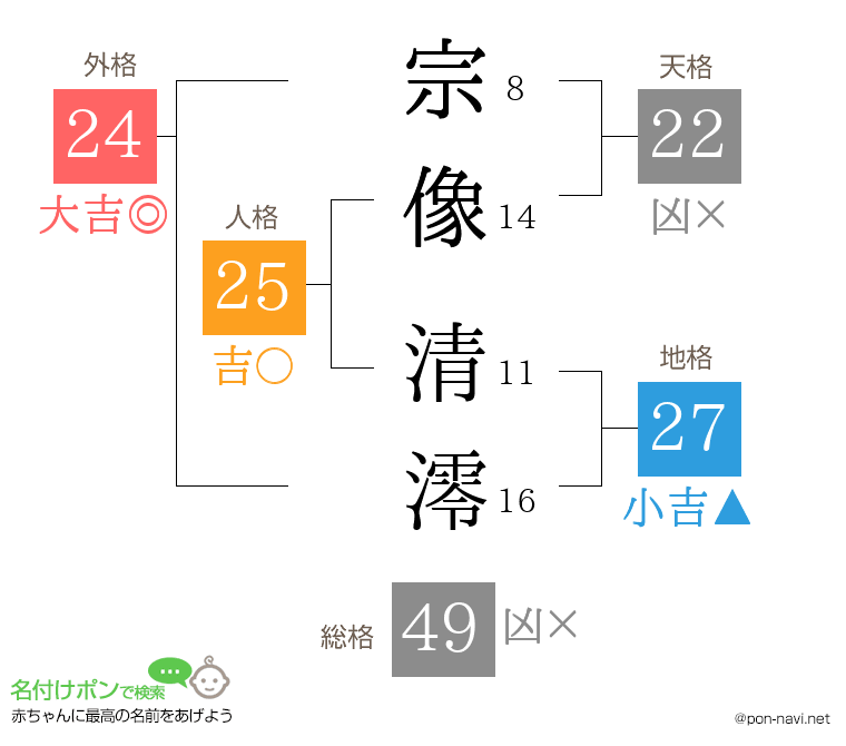 宗像 清澪さんの姓名判断結果