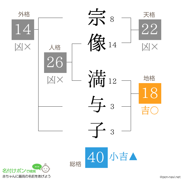 宗像 満与子さんの姓名判断結果