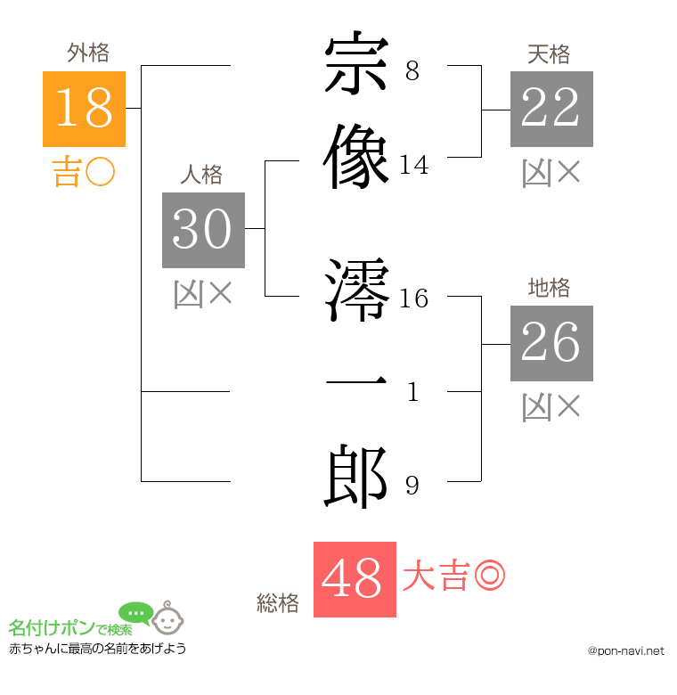 宗像 澪一郎さんの姓名判断結果