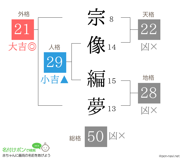 宗像 編夢さんの姓名判断結果