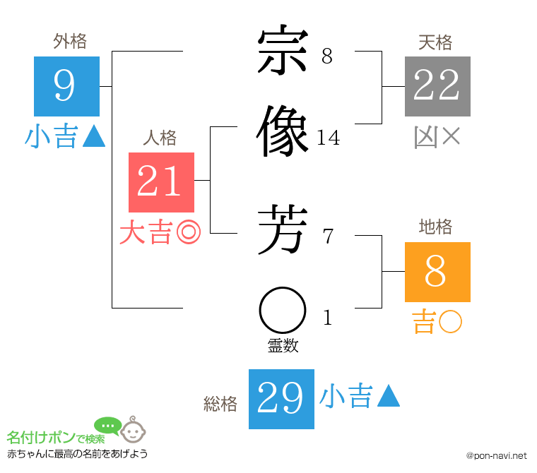 宗像 芳さんの姓名判断結果