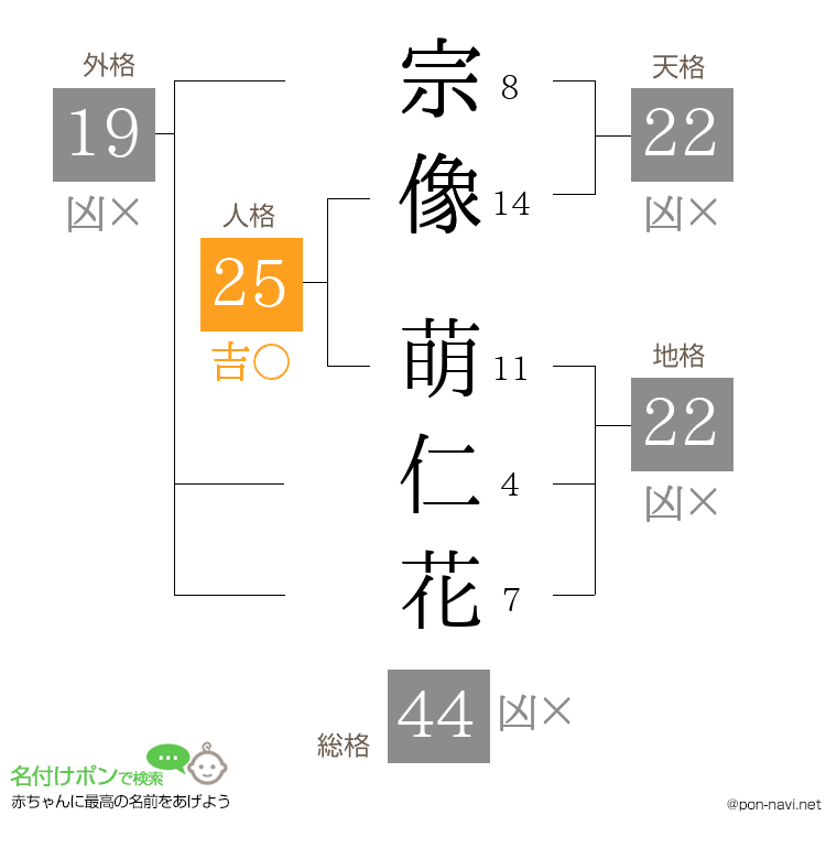 宗像 萌仁花さんの姓名判断結果