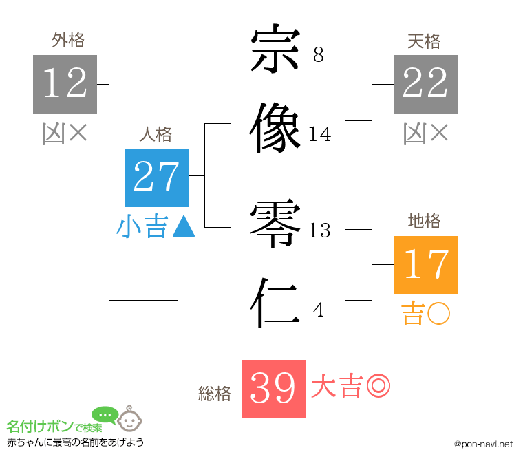宗像 零仁さんの姓名判断結果