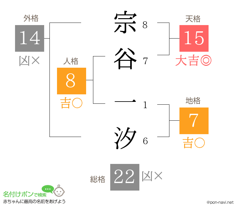 宗谷 一汐さんの姓名判断結果