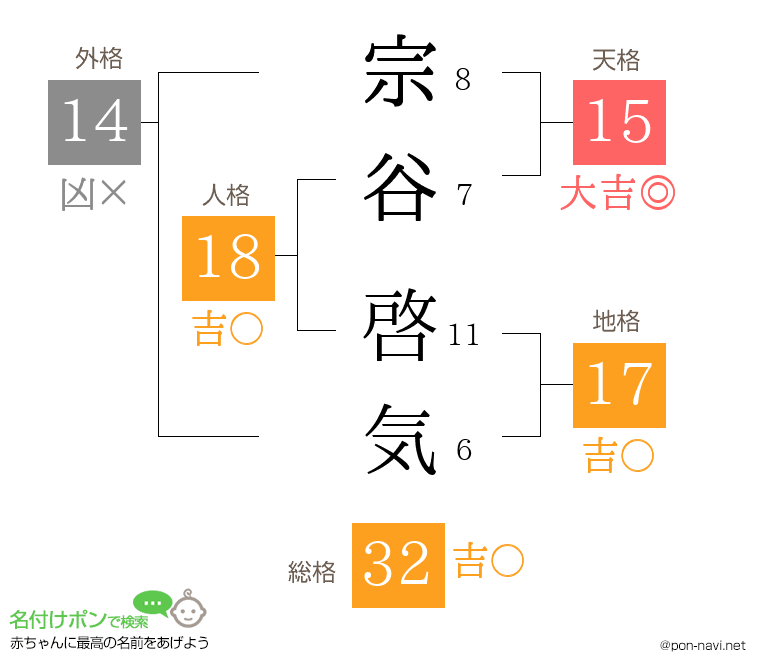 宗谷 啓気さんの姓名判断結果