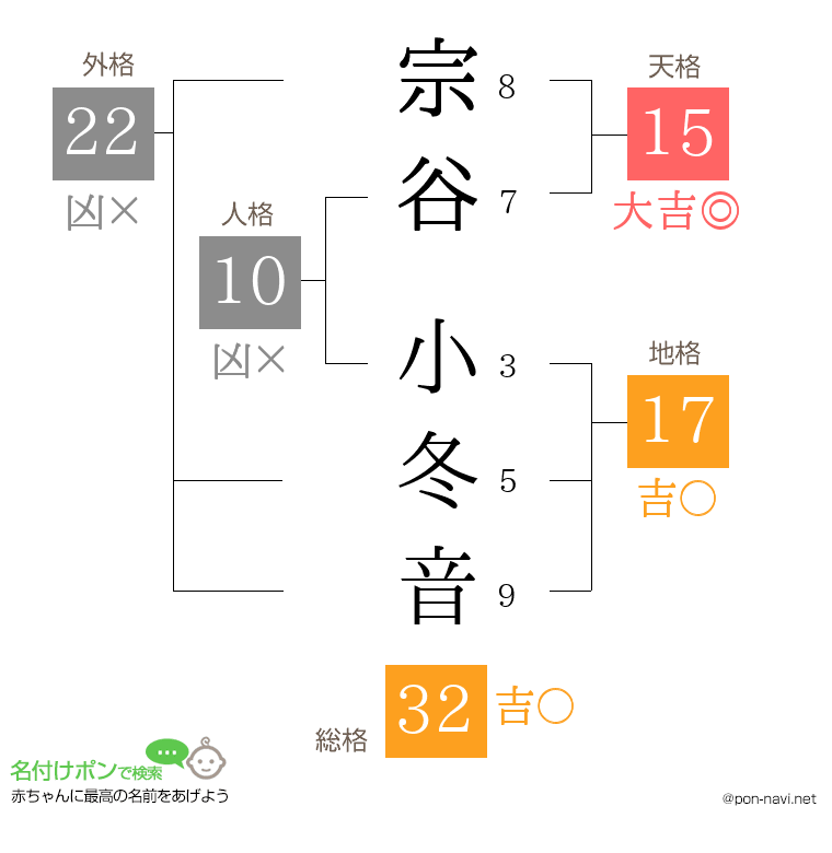 宗谷 小冬音さんの姓名判断結果
