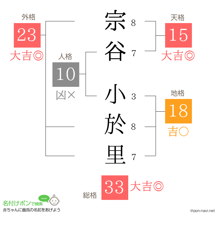 宗谷 小於里さんの姓名判断結果