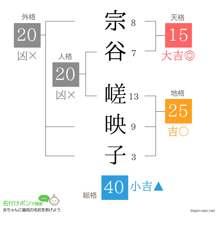 宗谷 嵯映子さんの姓名判断結果