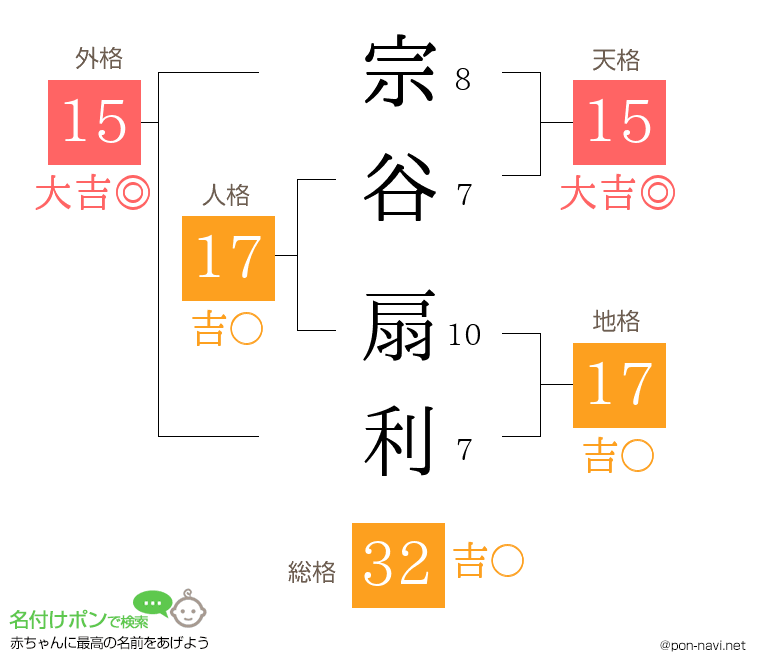 宗谷 扇利さんの姓名判断結果