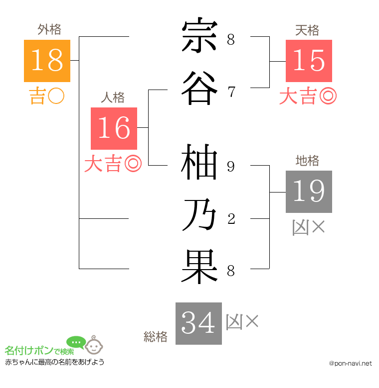 宗谷 柚乃果さんの姓名判断結果