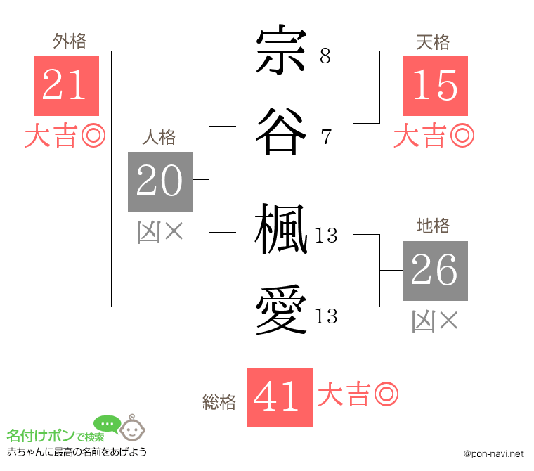宗谷 楓愛さんの姓名判断結果