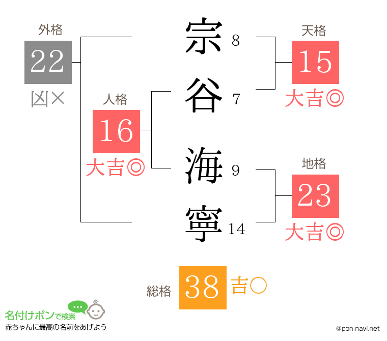 宗谷 海寧さんの姓名判断結果