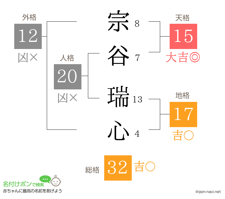 宗谷 瑞心さんの姓名判断結果