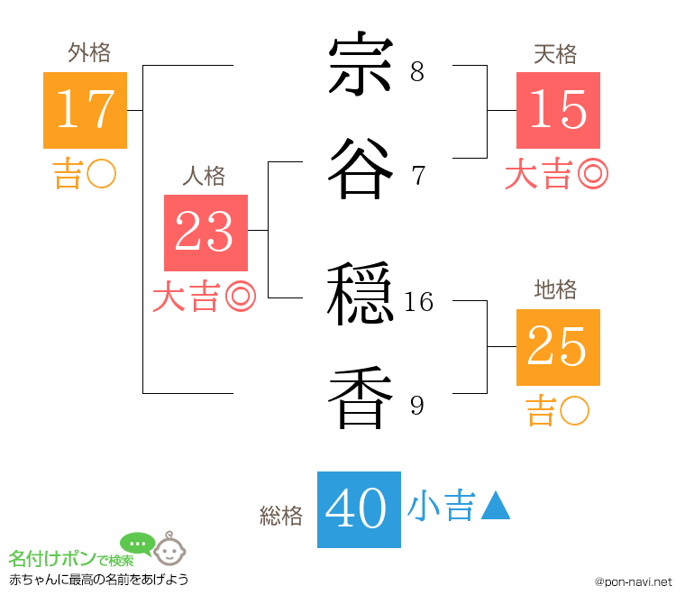 宗谷 穏香さんの姓名判断結果