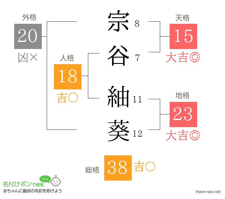 宗谷 紬葵さんの姓名判断結果