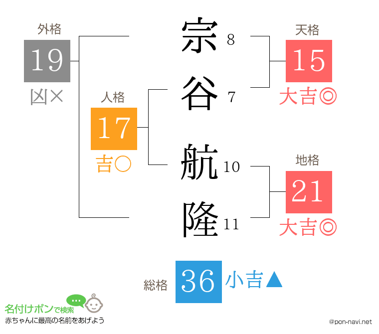 宗谷 航隆さんの姓名判断結果