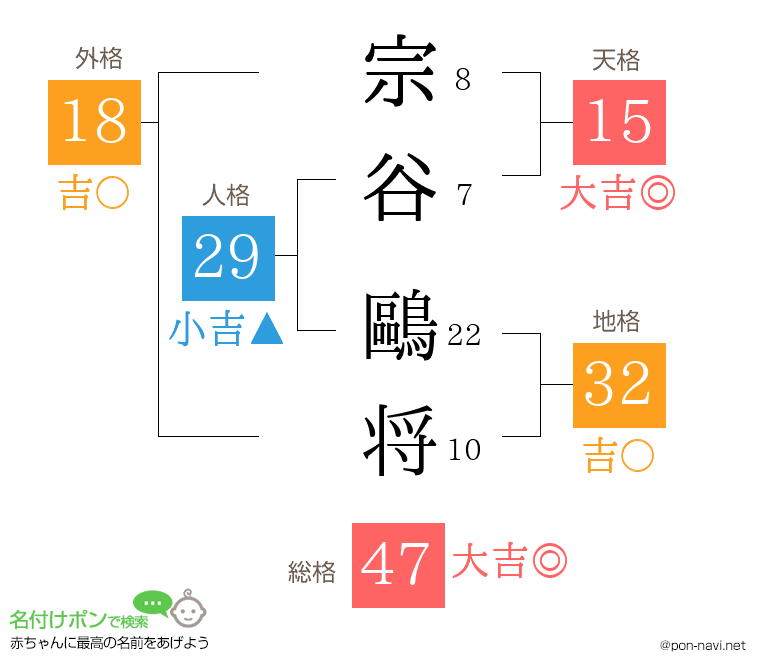 宗谷 鷗将さんの姓名判断結果