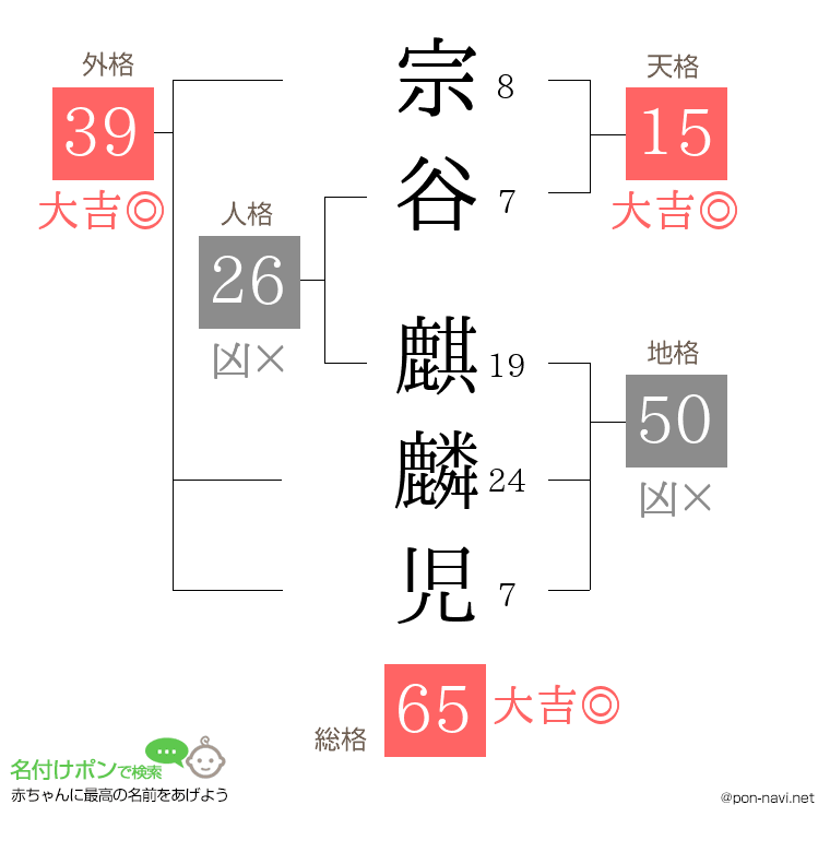宗谷 麒麟児さんの姓名判断結果