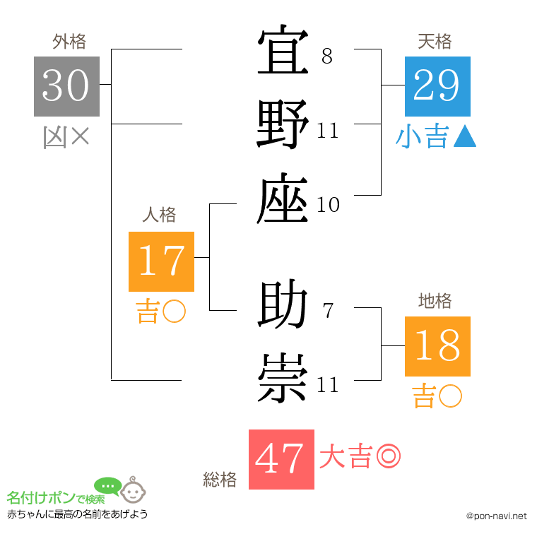 宜野座 助崇さんの姓名判断結果