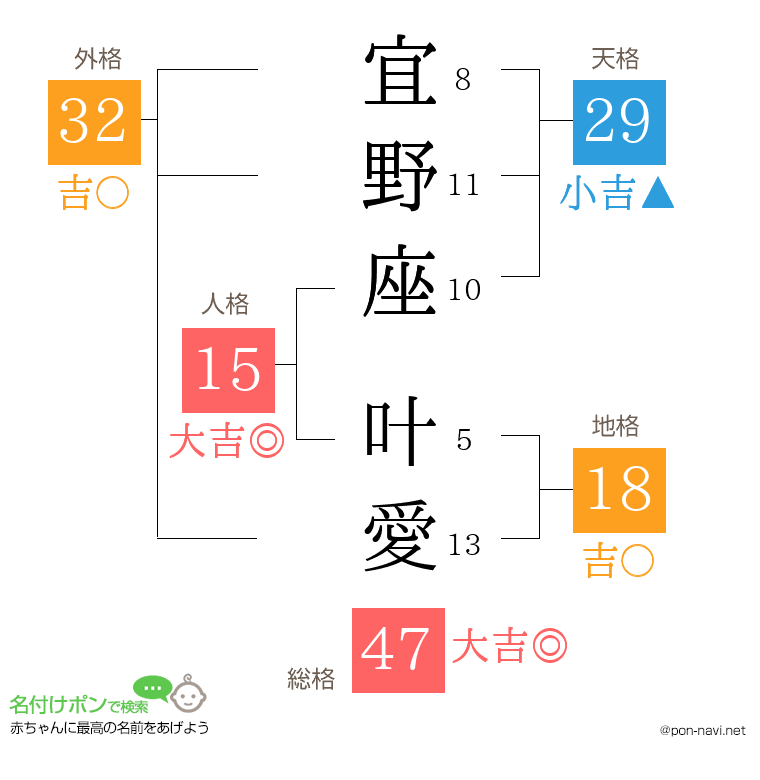 宜野座 叶愛さんの姓名判断結果
