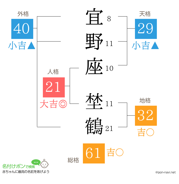 宜野座 埜鶴さんの姓名判断結果