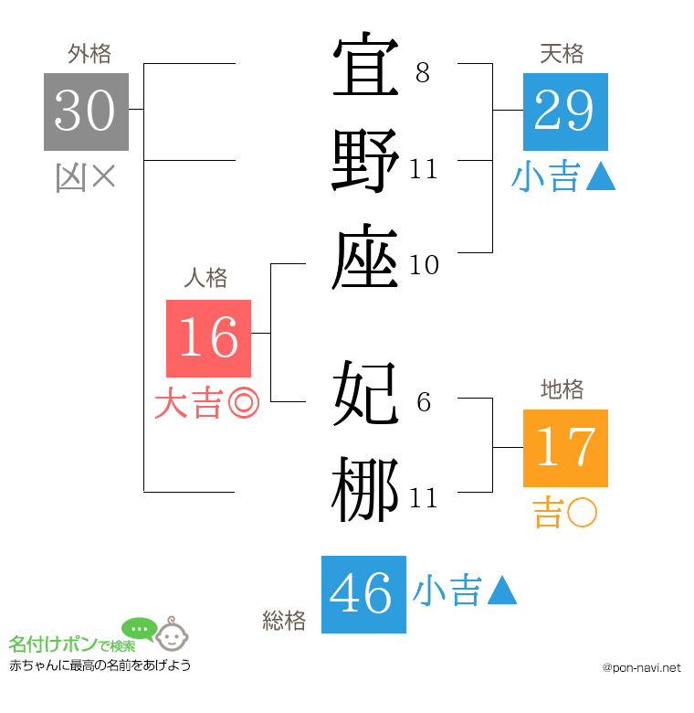 宜野座 妃梛さんの姓名判断結果