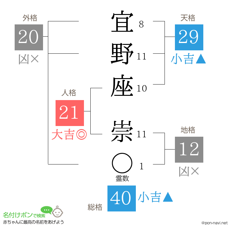 宜野座 崇さんの姓名判断結果
