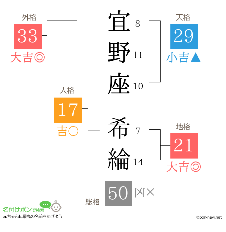 宜野座 希綸さんの姓名判断結果