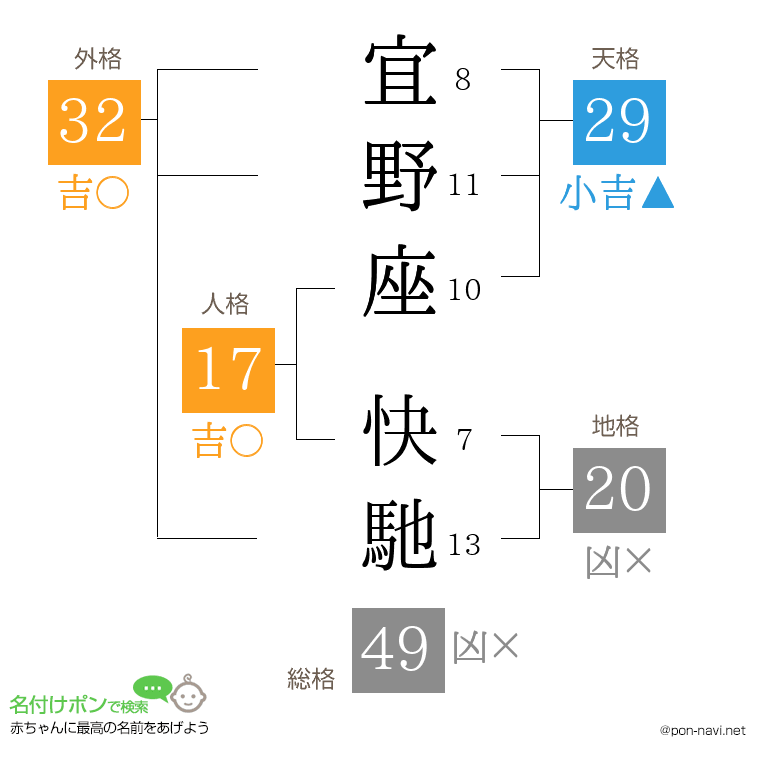 宜野座 快馳さんの姓名判断結果