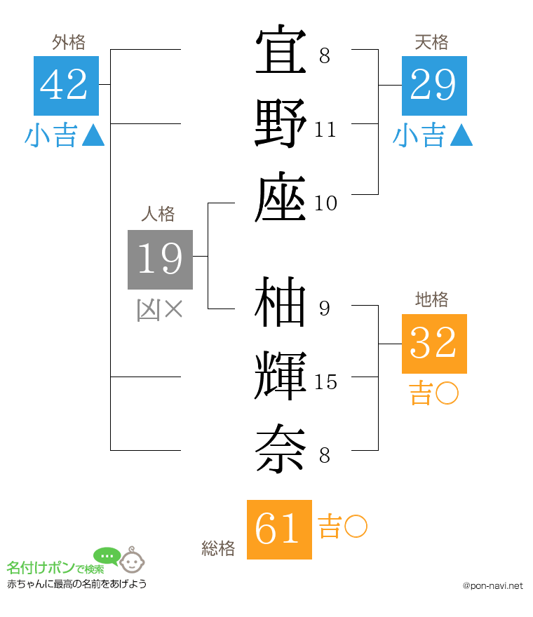 宜野座 柚輝奈さんの姓名判断結果