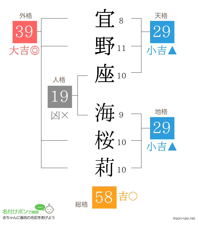 宜野座 海桜莉さんの姓名判断結果