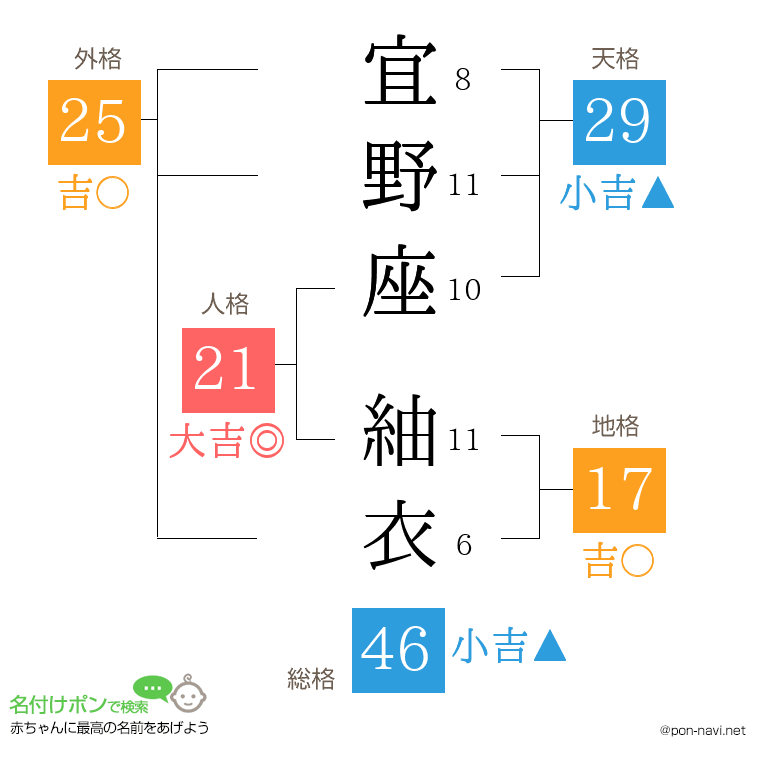 宜野座 紬衣さんの姓名判断結果