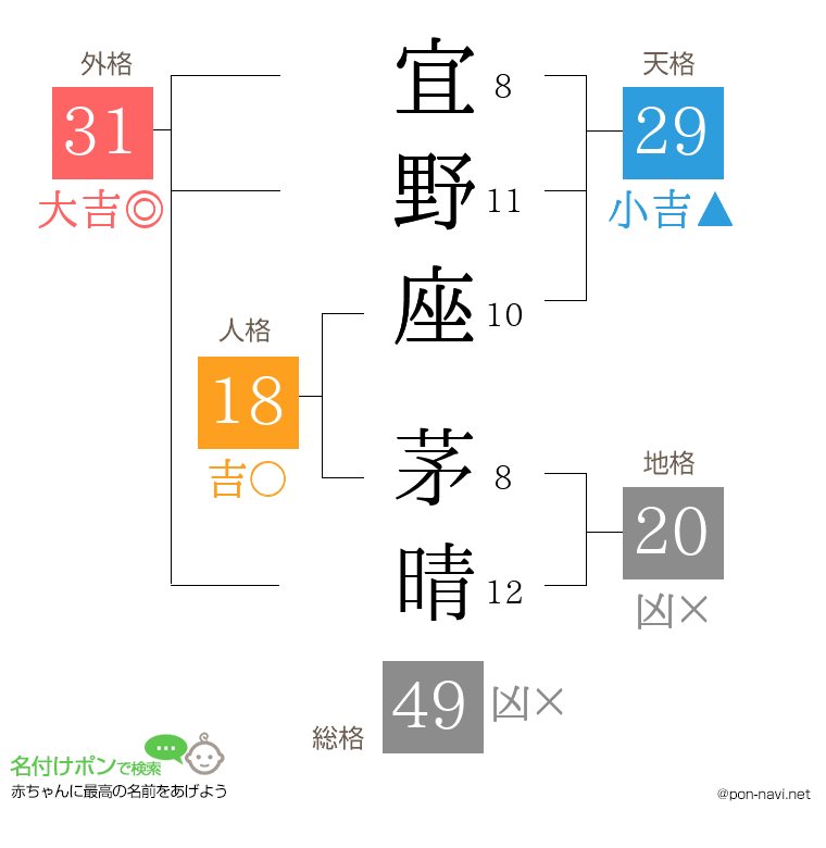 宜野座 茅晴さんの姓名判断結果