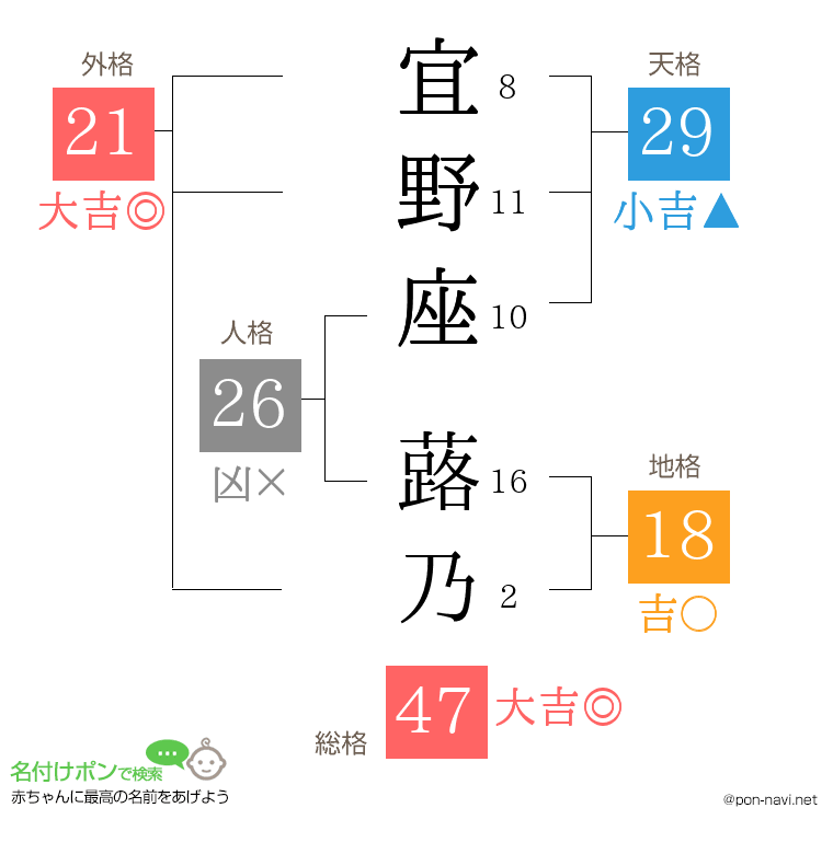 宜野座 蕗乃さんの姓名判断結果