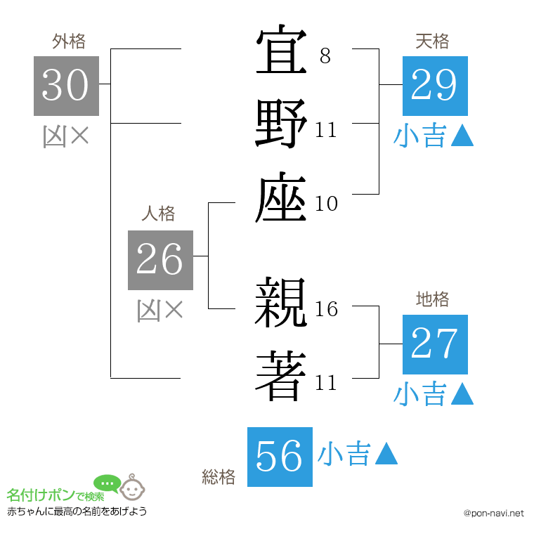 宜野座 親著さんの姓名判断結果