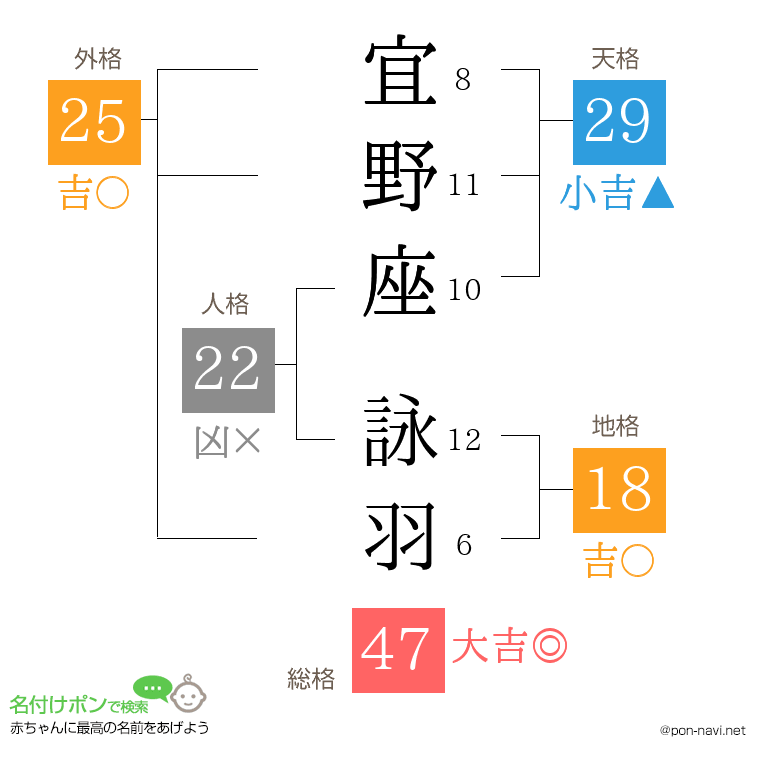 宜野座 詠羽さんの姓名判断結果